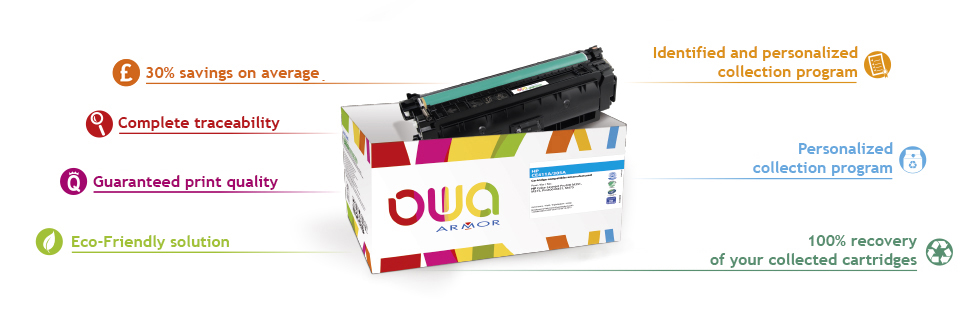 Toners & Remanufactured Cartridges